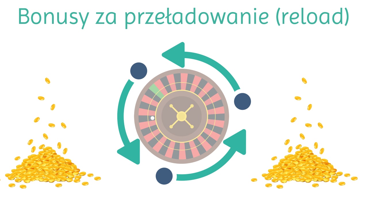 Bonusy za przeładowanie